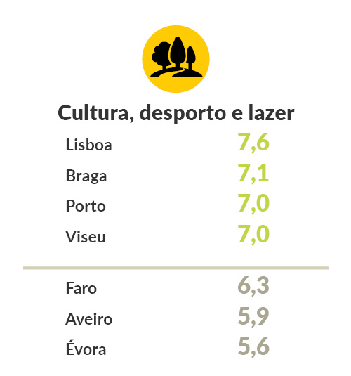 grafico cultura
